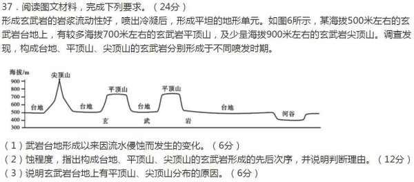 2020全国卷一文综大题“平顶山”。