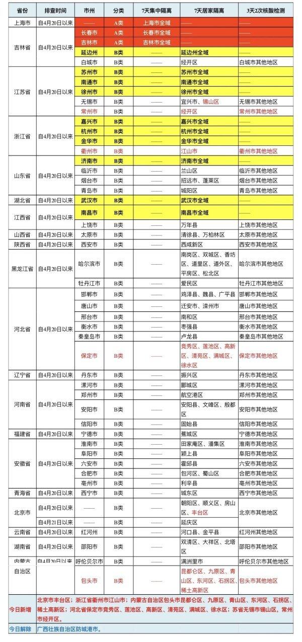 国家重点地区入（返）眉人员分类管理建议（4月26日）